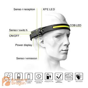 Full vision led rechargeable headlamp
